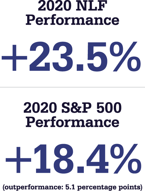 2020 NLF Performance, +23.5% | 2020 S&P 500 Performance +18.4% (outperformance: 5.1 percentage points)