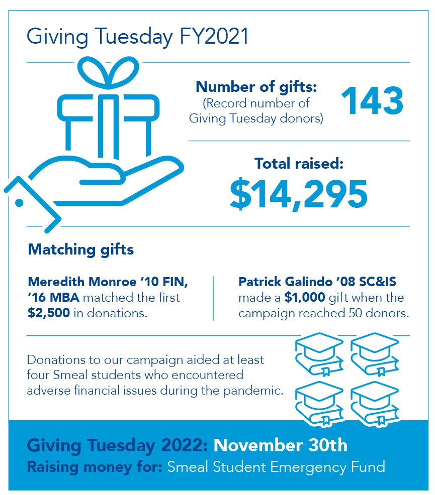 Giving Tuesday FY2021