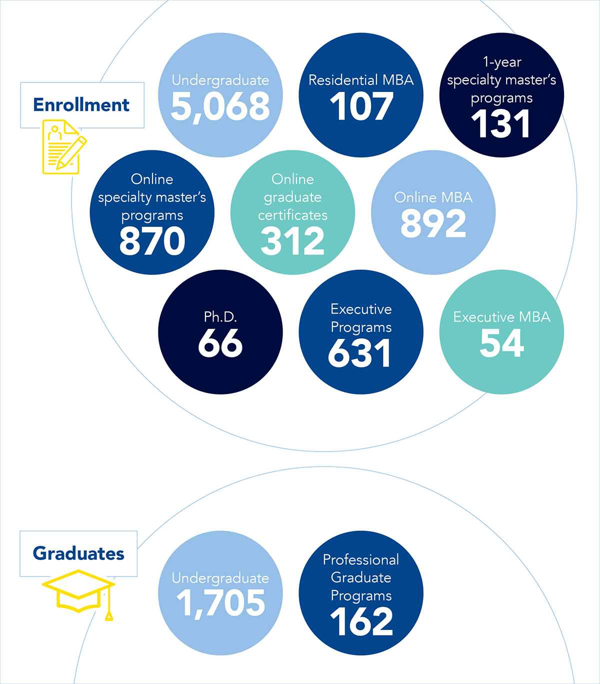 Enrollment and Graduates