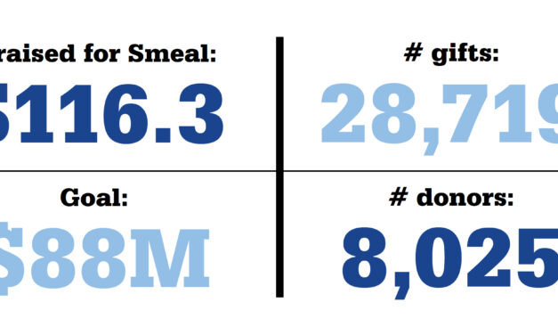 Smeal sets fundraising record