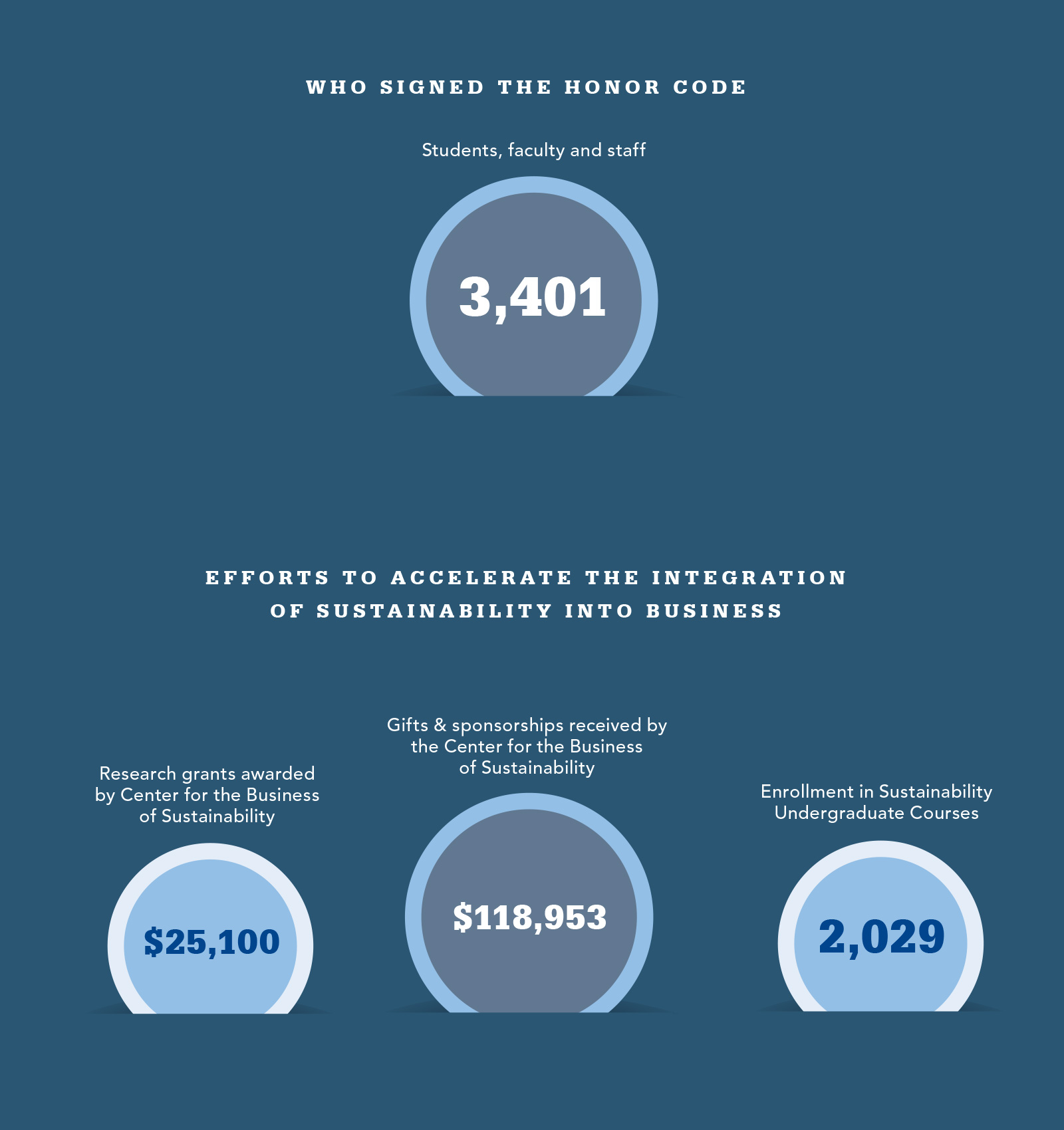 Smeal By The Numbers - Making Business Better